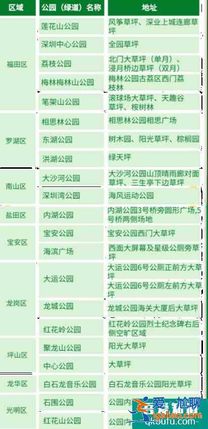深圳哪些公園可以搭帳篷2022？