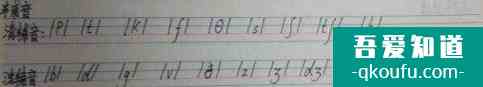 音標(biāo)正確書寫格式？