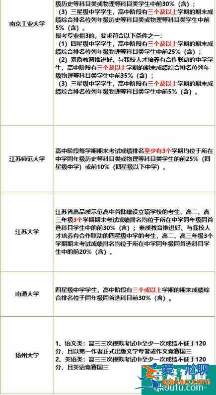 江蘇綜合評價高校報考條件和申請材料盤點！？