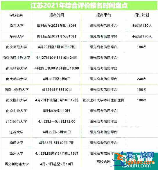 江蘇綜合評價高校報考條件和申請材料盤點！？