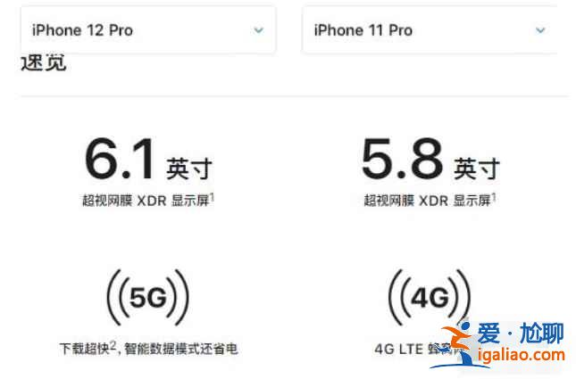 蘋果11pro和12pro屏幕一樣嗎？