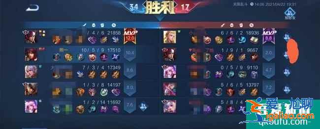 2021王者榮耀榮耀戰區哪里最低？王者榮耀榮耀戰力最低地區在哪里？？