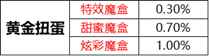 王者榮耀音樂扭蛋機活動在哪？音樂扭蛋機抽取概率詳情？