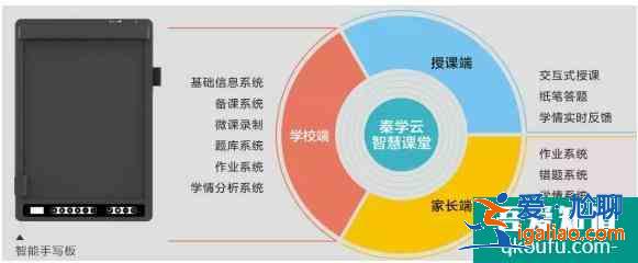 西安市的補習學校？