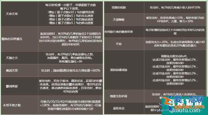DNF命運的抉擇怎么登頂50層，命運的抉擇通關技巧攻略？