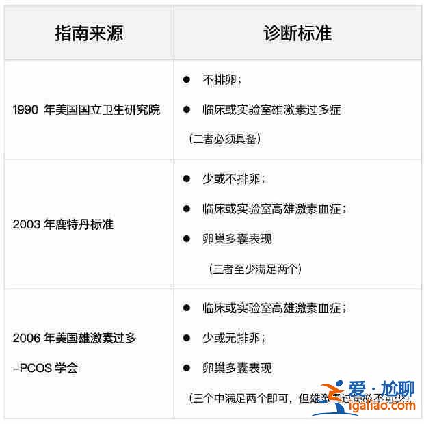 上海三代試管私人醫院？