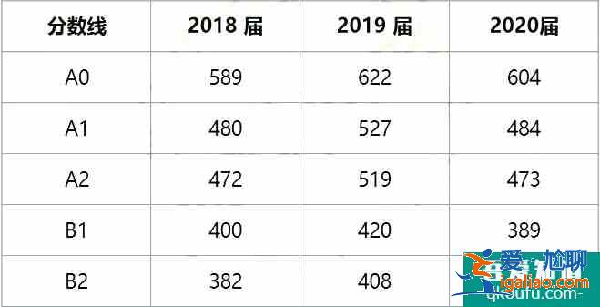 2021年綿陽三診4月19日開考，考試安排出爐！？