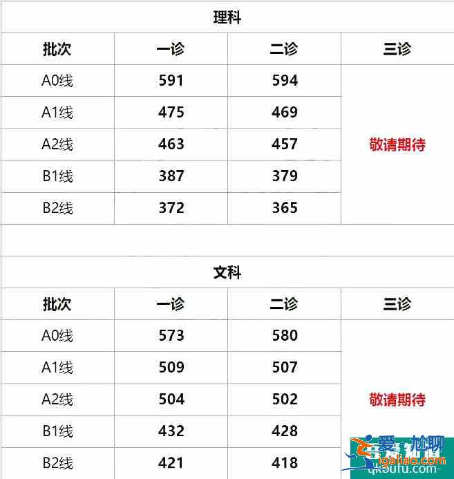 2021年綿陽三診4月19日開考，考試安排出爐！？