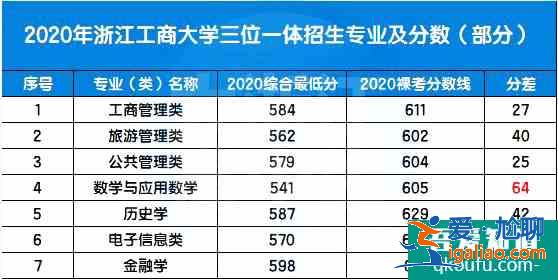 高一學生如何備考學考？學考沖A有多重要？？
