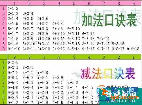 如何教幼兒園孩子學10以內(nèi)的加減法？？