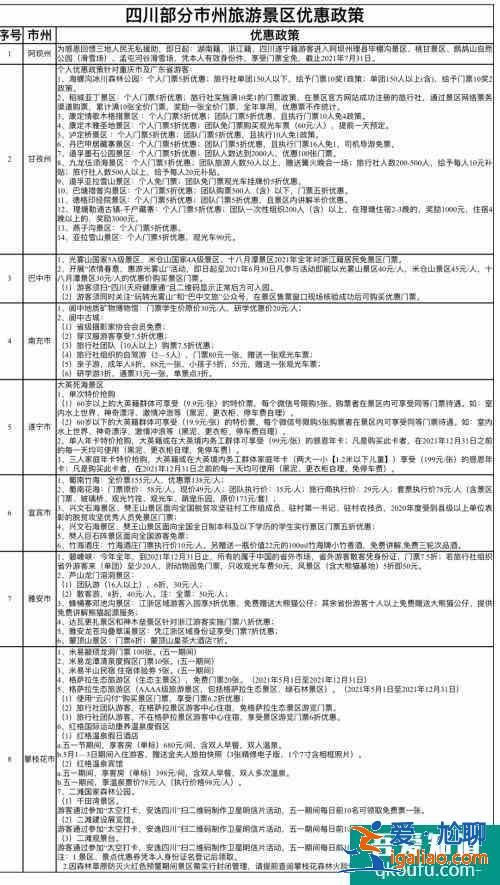 2021五一假期四川景點(diǎn)優(yōu)惠門票大全？