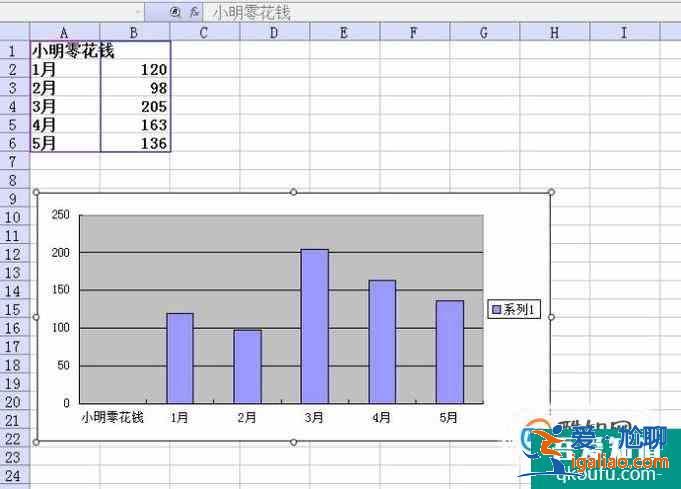 excel如何生成并編輯柱狀圖？