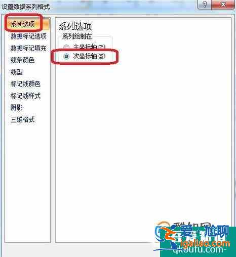 Excel中如何畫出兩個(gè)縱坐標(biāo)軸的圖表？