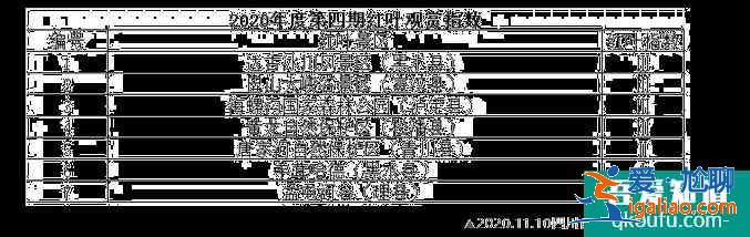 四川紅葉觀賞指數2020 11月四川有紅葉的地方？