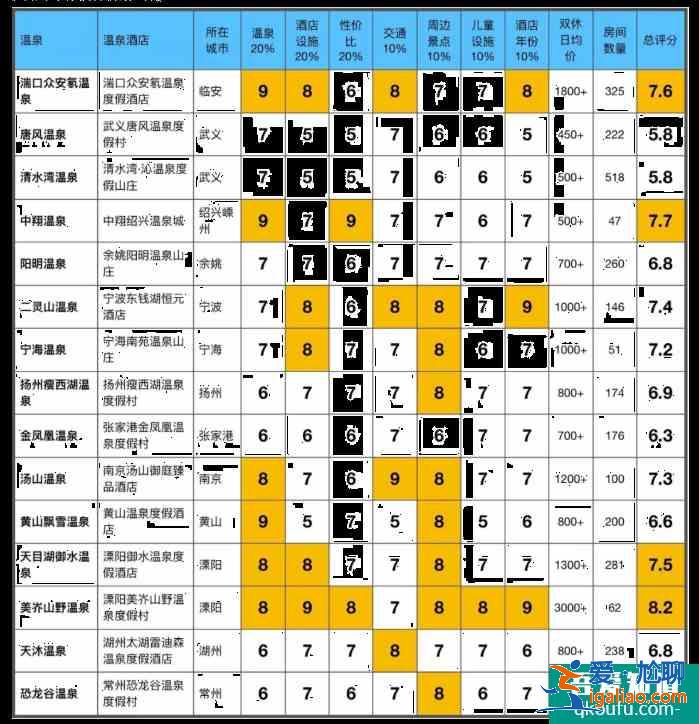 江浙滬溫泉度假村推薦 怎么選擇溫泉療養地點？