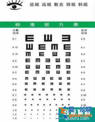 考駕照視力要求多少,考駕照視力不過關怎么辦？