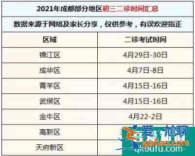 2021年成都市各區初三二診考試時間匯總！？