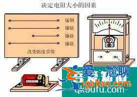 影響電阻大小的因素有哪些？