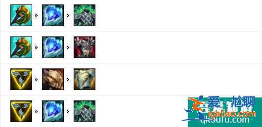 LOL11.8版本上單狗頭，S11賽季狗頭上單玩法及出裝思路講解？