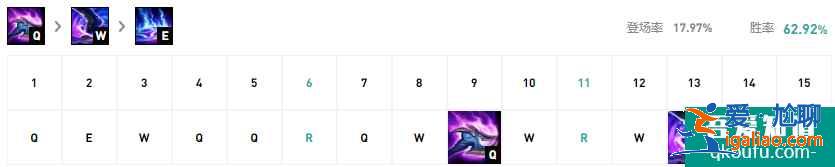 LOL11.8版本上單狗頭，S11賽季狗頭上單玩法及出裝思路講解？