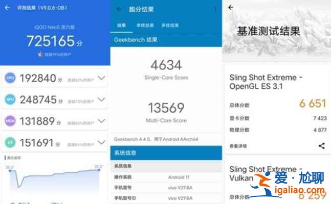 iqooneo5活力版跑分成績怎么樣？