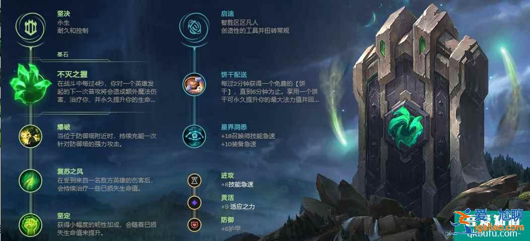 LOL11.8版本上單狗頭，S11賽季狗頭上單玩法及出裝思路講解？