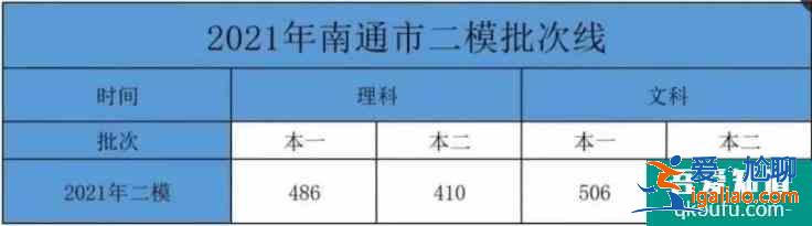 2021年江蘇省蘇州、鹽城等13市高三二模劃線公布！？