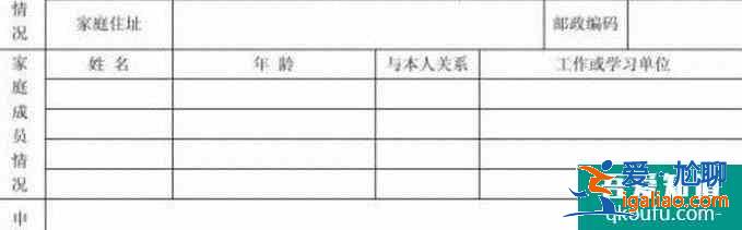 學生如何寫資助申請？