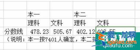 2021年江蘇省蘇州、鹽城等13市高三二模劃線公布！？