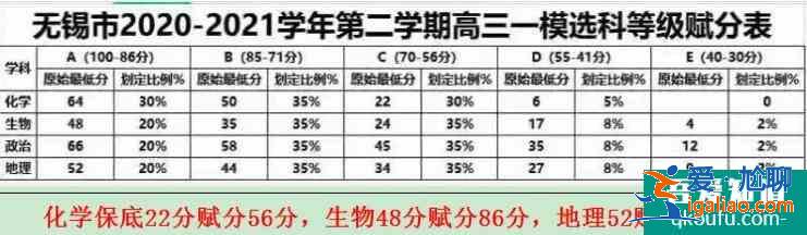 2021年江蘇省蘇州、鹽城等13市高三二模劃線公布！？