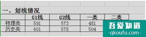 2021年江蘇省蘇州、鹽城等13市高三二模劃線公布！？