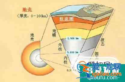 如何劃分地球內部圈層？
