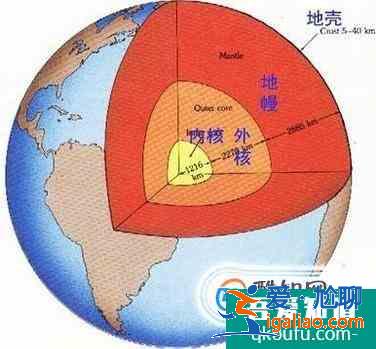 如何劃分地球內部圈層？