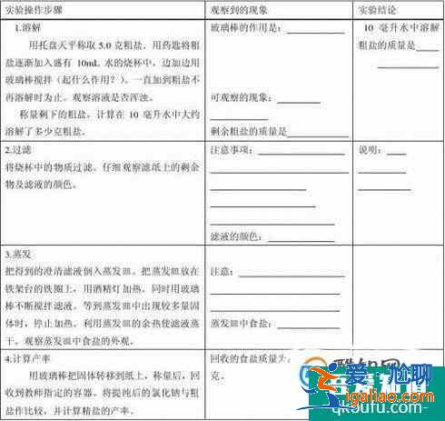 如何寫(xiě)化學(xué)實(shí)驗(yàn)報(bào)告？