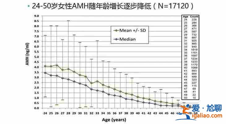 醫院有代生男孩的嗎,一站式服務？