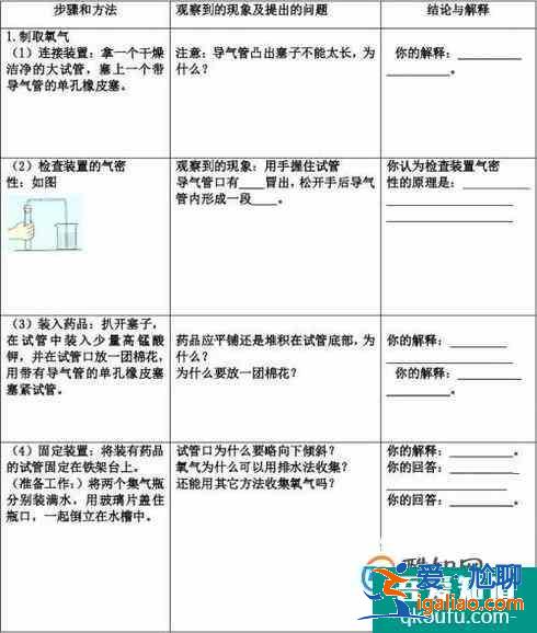 如何寫(xiě)化學(xué)實(shí)驗(yàn)報(bào)告？