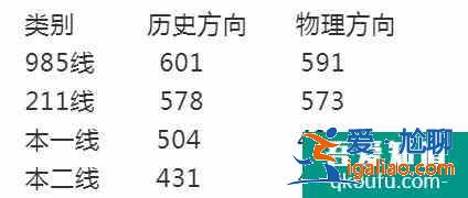 2021年蘇錫常鎮四市高三一模劃線公布：600+有多少人？？