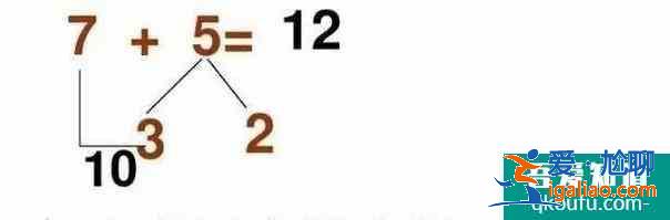 簡單易學的“湊十兒歌”？