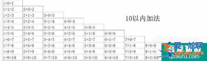 簡單易學的“湊十兒歌”？