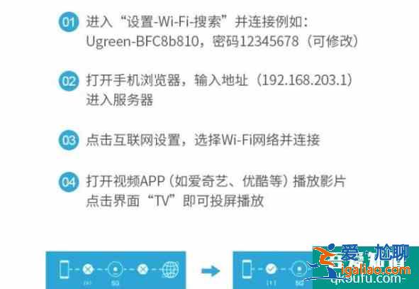 華為手機怎么投屏到電視機？，這些方法又快又簡單！？