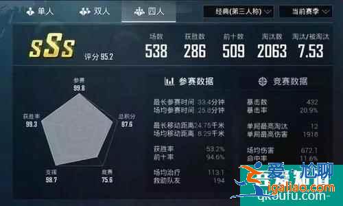 和平精英提升kd的方法，和平精英不掉kd的技巧？