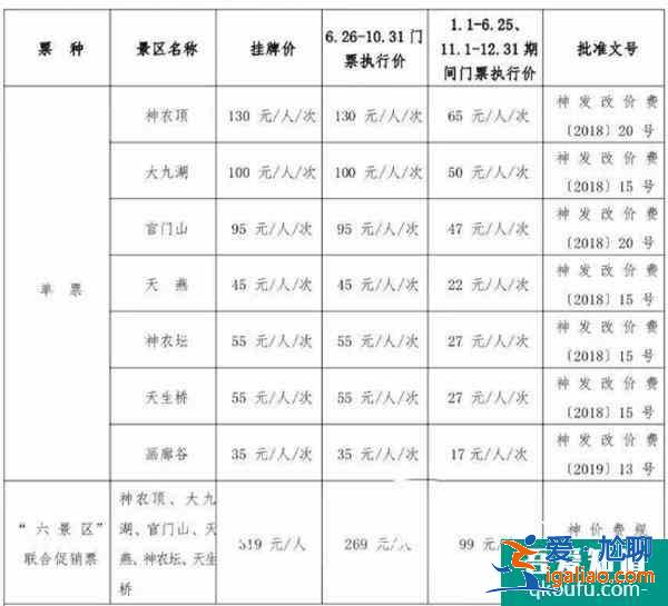 2021神農架門票價格及優惠政策 神農架三日游最佳路線？