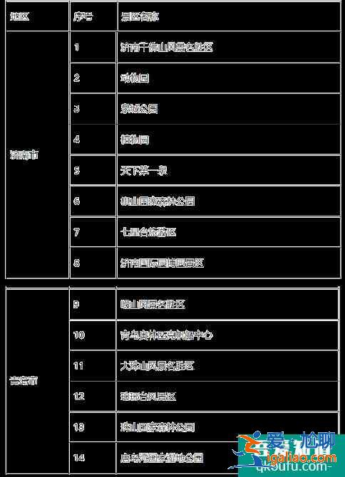 山東老年人觀光車纜車半價優惠景區名單2021？