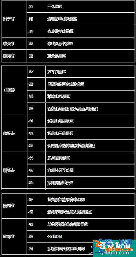 山東老年人觀光車纜車半價優惠景區名單2021？