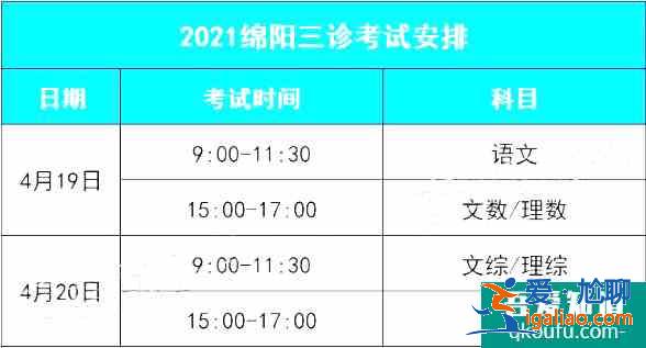 2021四川綿陽三診考試時間確定！如何備考？？