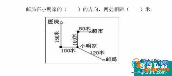 位置與方向的常見類型？