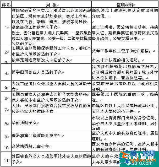 小升初資格審核都需要準備什么？家長們關注！？