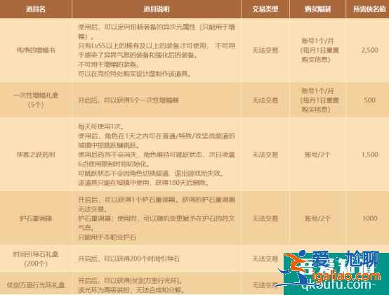 DNF俠客行第三季生命的恩典已開始，俠客行認證和獎勵詳解？