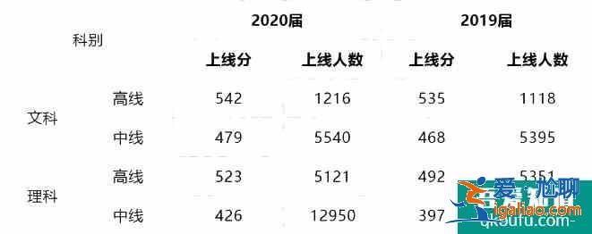 2021四川南充二診劃線公布！附九市二診劃線情況！？