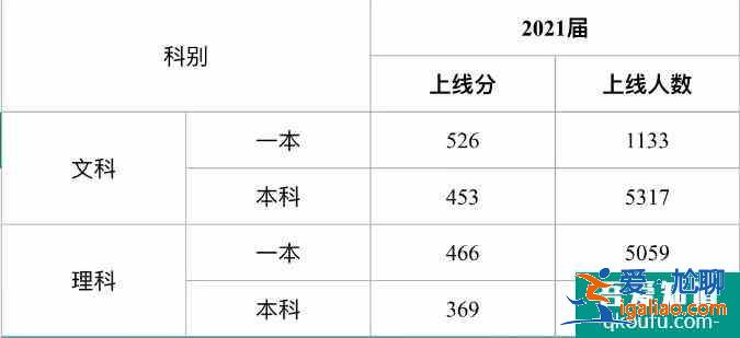 2021四川南充二診劃線公布！附九市二診劃線情況！？